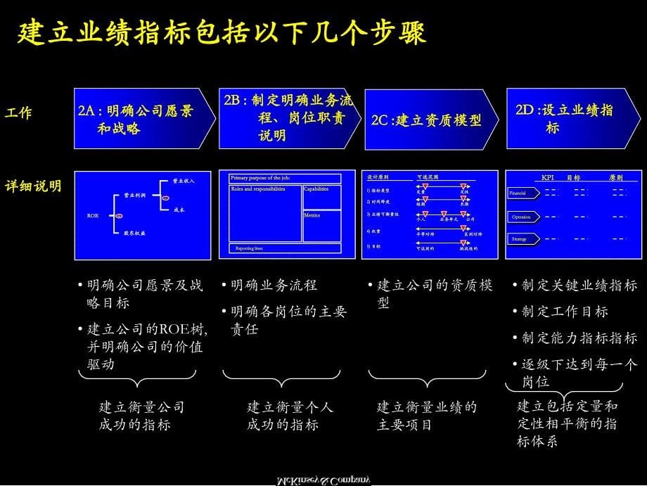 业绩管理手册麦肯锡内训资料课件_第5页