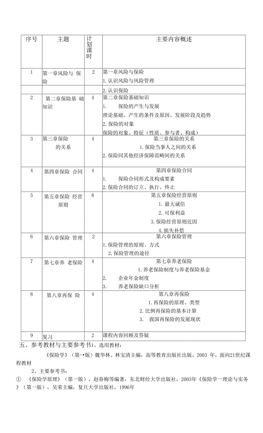 《保险学》课程教学大纲.docx_第2页