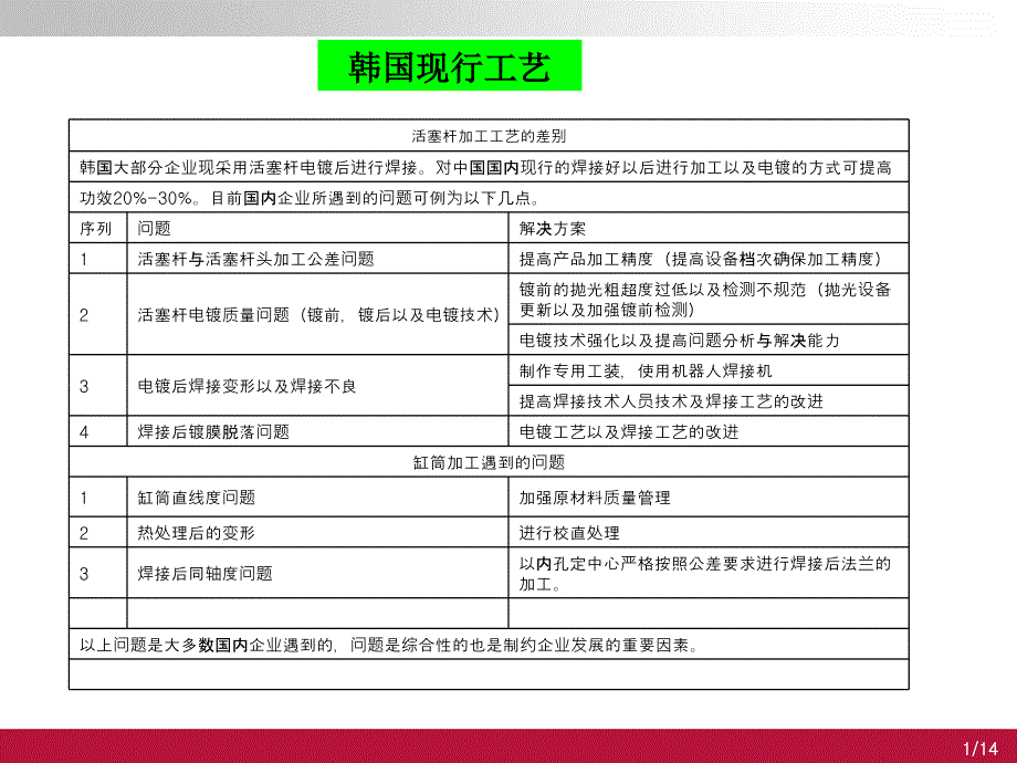 液压缸生产工艺流程课件_第2页