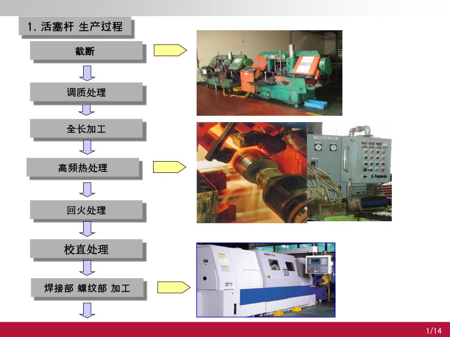 液压缸生产工艺流程课件_第4页