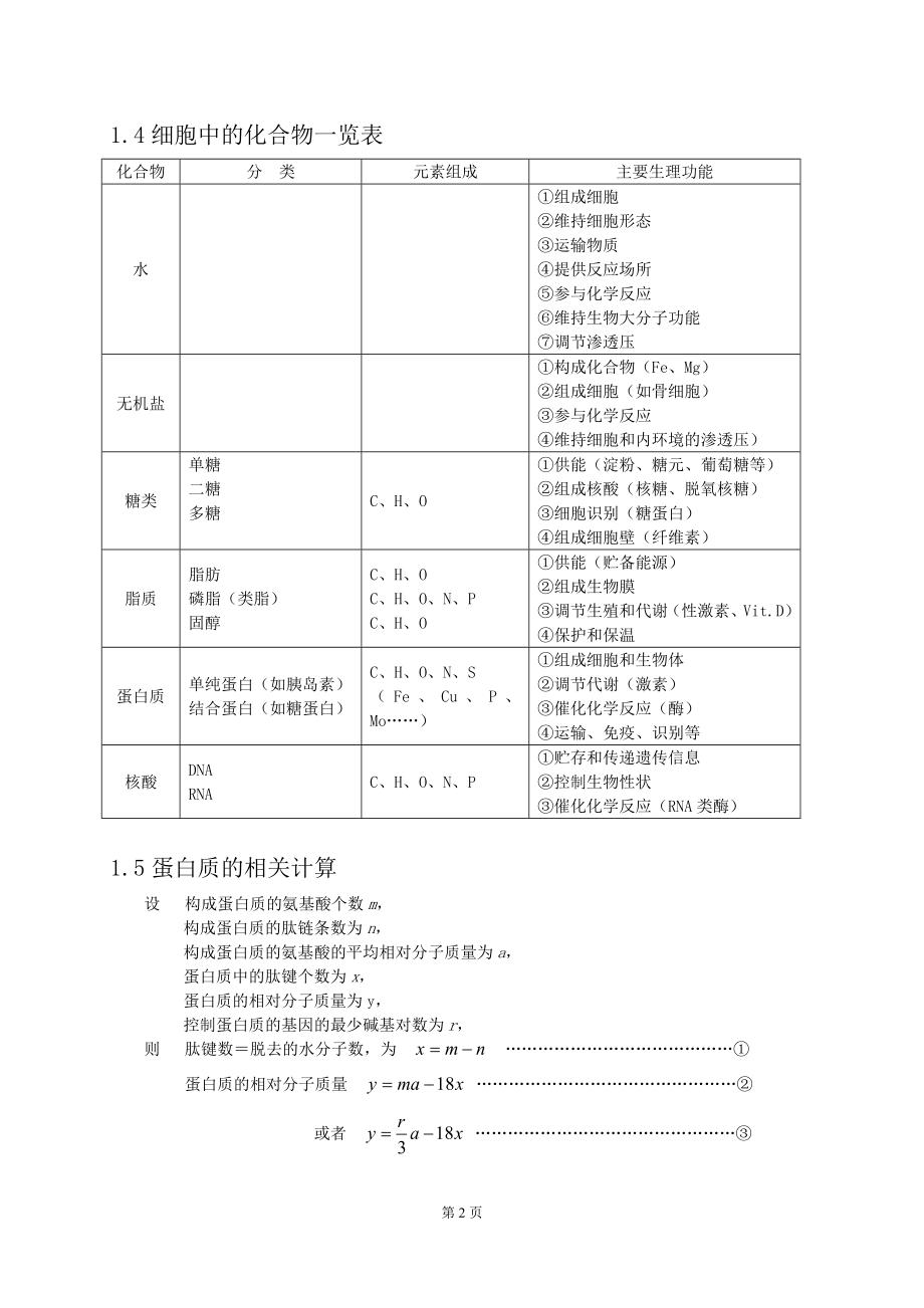 (完整word版)高中生物知识点总结(史上最全).doc_第2页