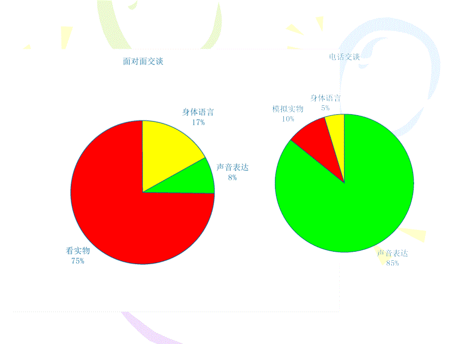 《平安电话销售培训》PPT课件.ppt_第4页