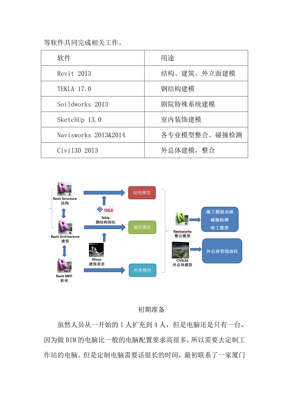 专题资料（2021-2022年）BIM管理工作流程和职责分工_第4页