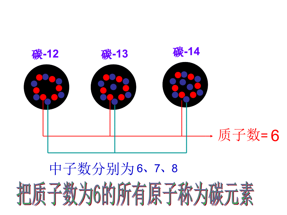 第三单元课题3元素_第2页