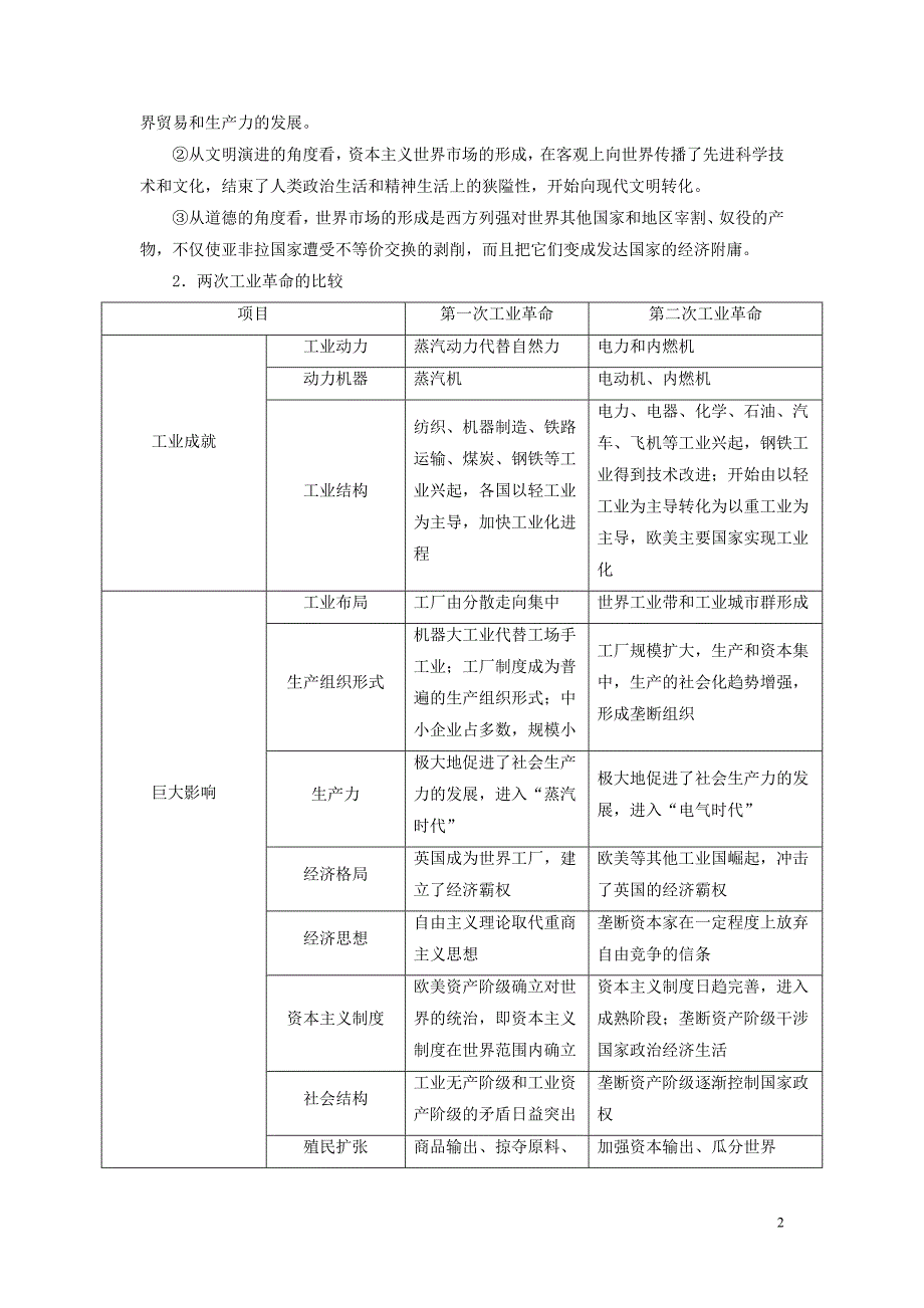 2018-2019学年高中历史 专题五 走向世界的资本主义市场专题整合练习 人民版必修2_第2页