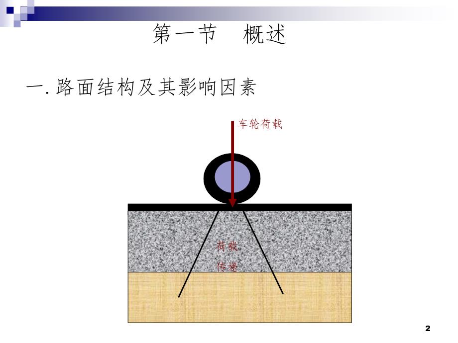 沥青路面的再生技术PPT精选文档_第2页