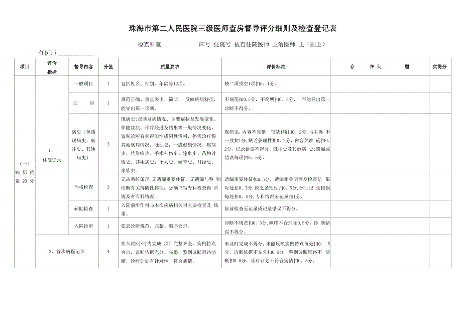 三级医师查房督导评分细则及检查登记表_第1页