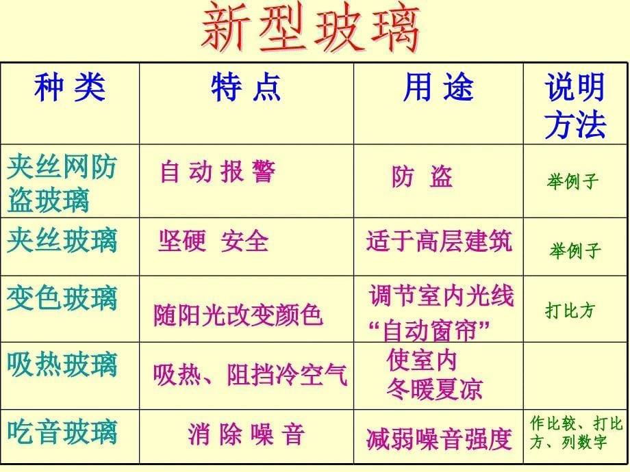 新型玻璃课件4_第5页