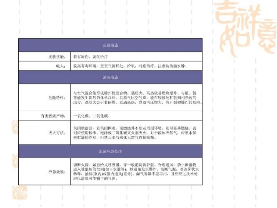 最新天然气安全PPT课件_第3页