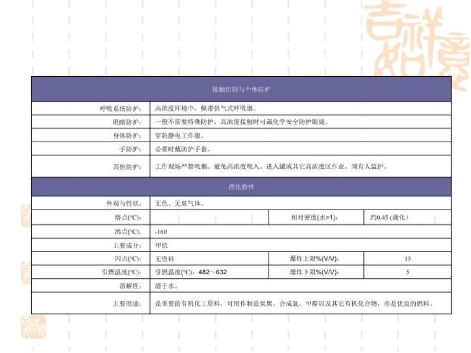 最新天然气安全PPT课件_第4页