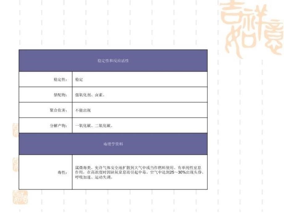 最新天然气安全PPT课件_第5页