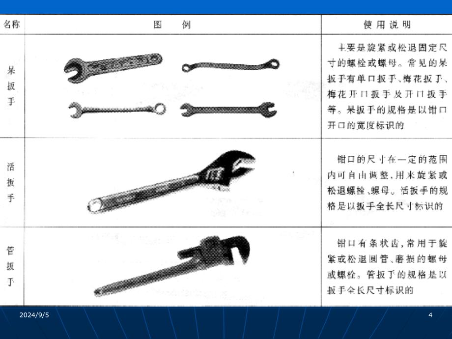 钳工技术基础知识培训课件__第4页