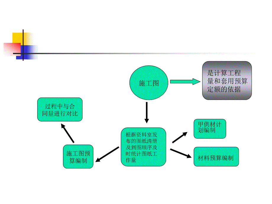 工程安装流程培训ppt课件_第4页