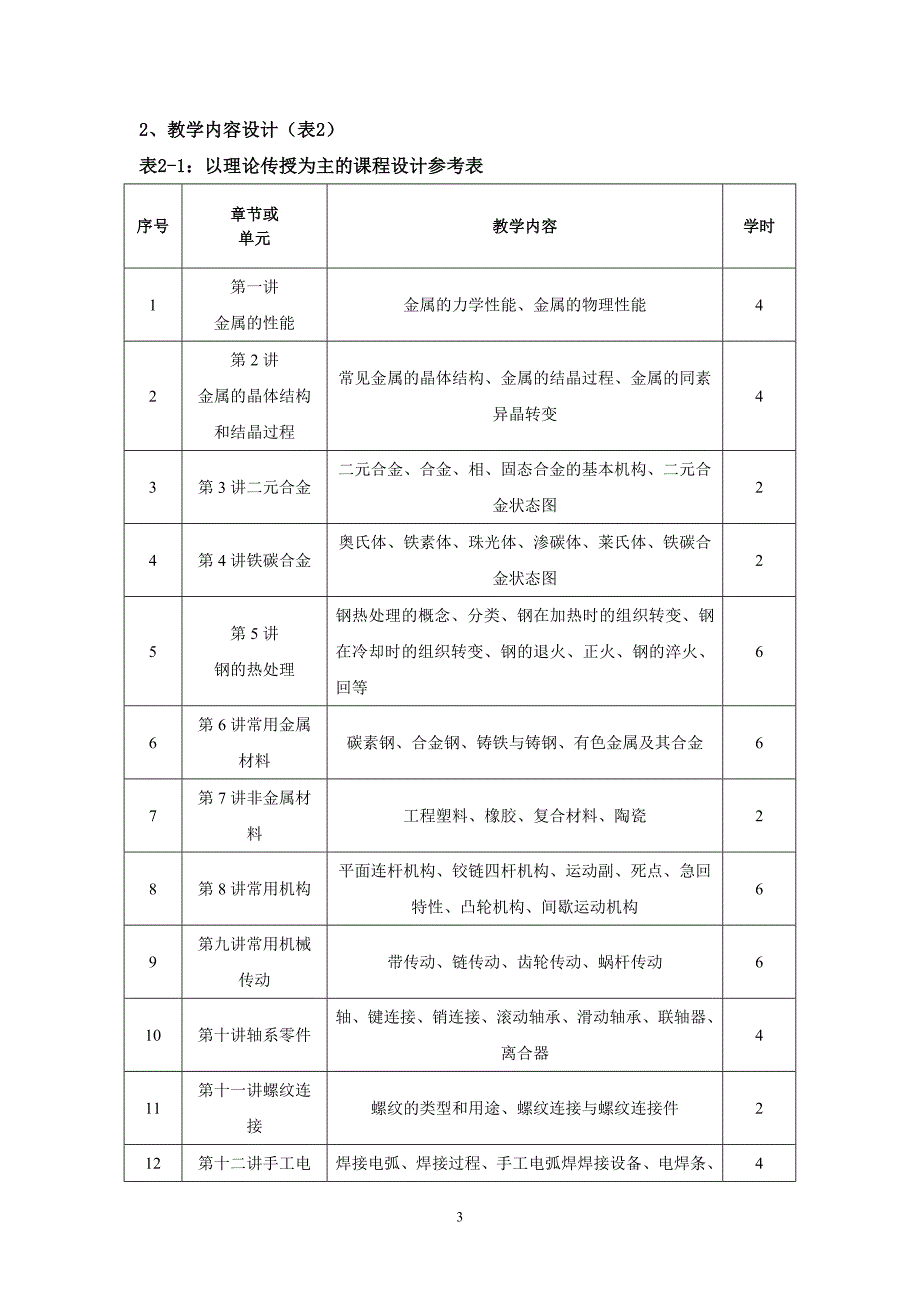 《机械基础》整体教学设计.doc_第3页