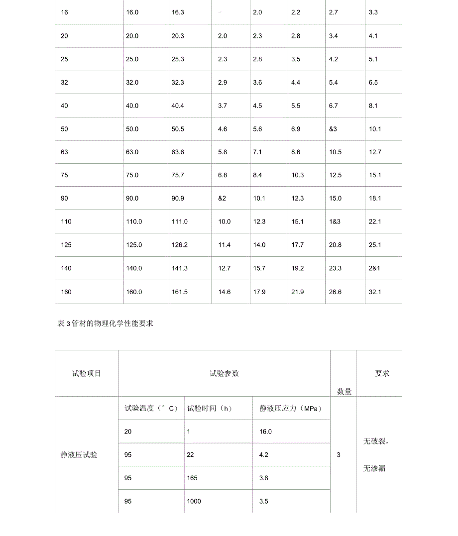 PPR管材的标准_第3页