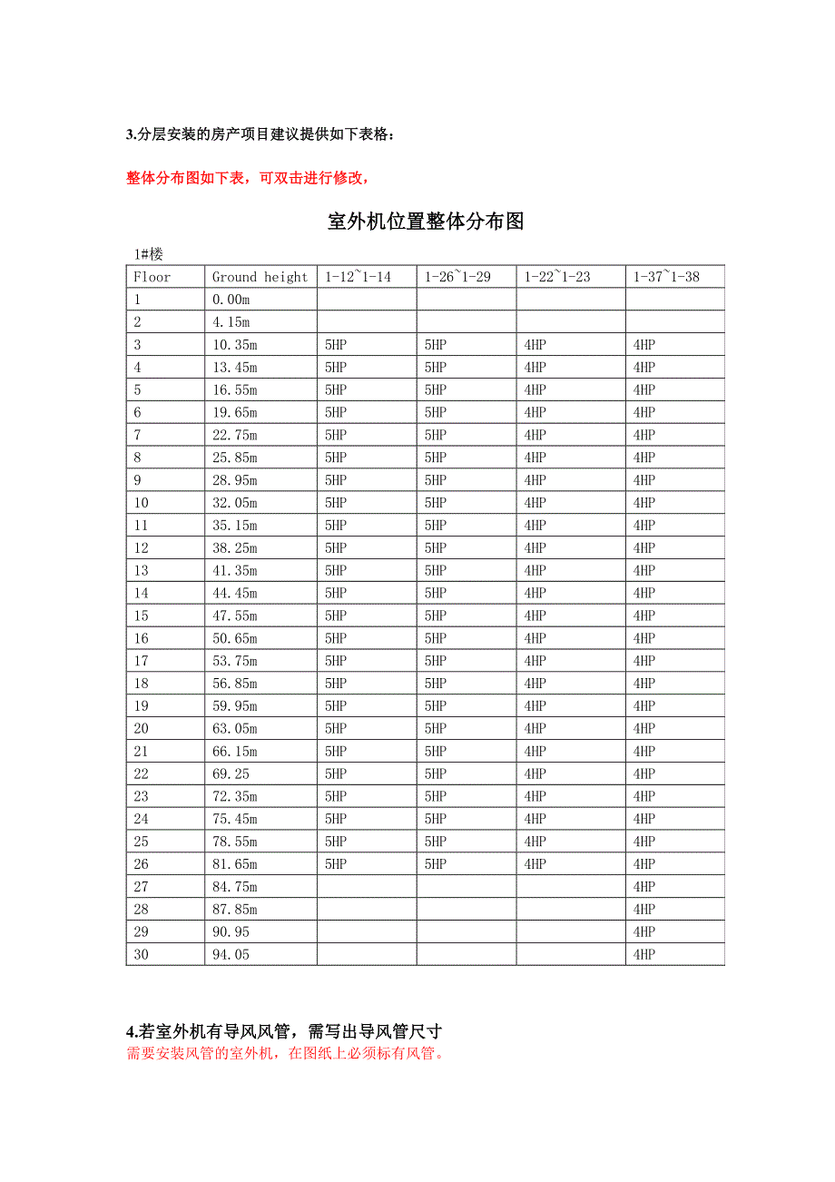 气流模拟项目参数确认.doc_第2页