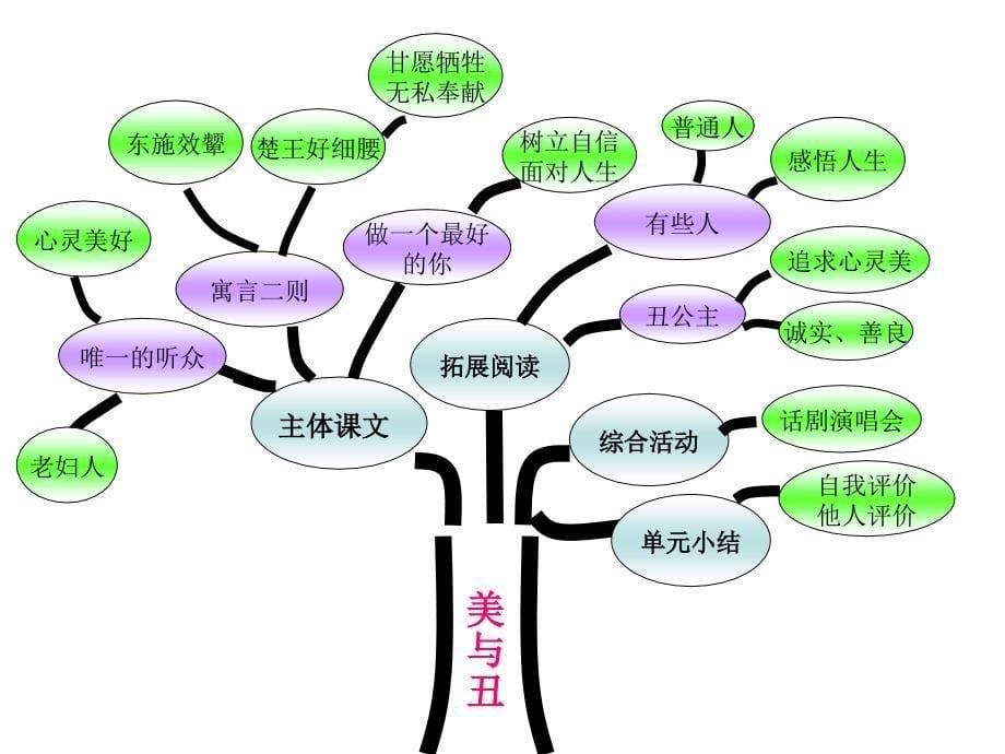 六上语文知识结构图_第5页