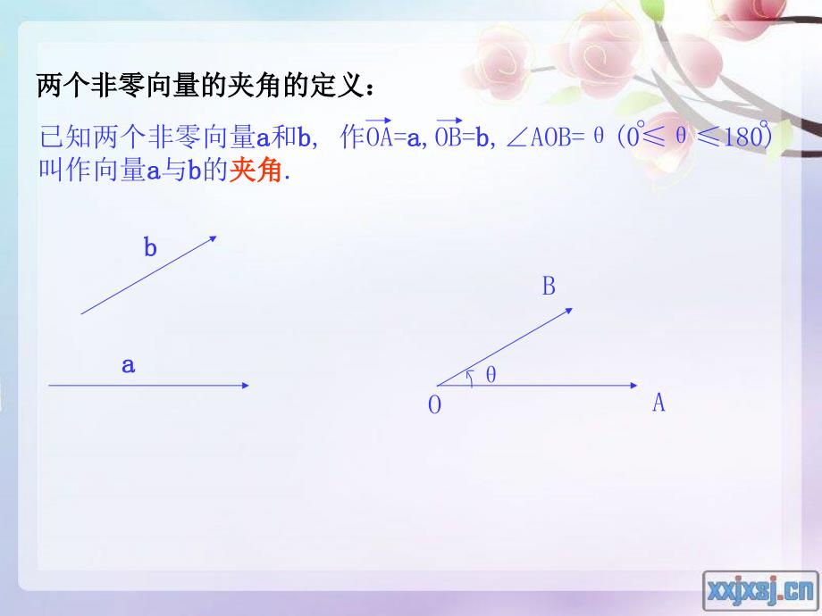 从力做的功到向量的数量积_第3页