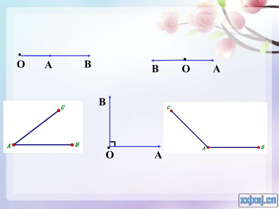 从力做的功到向量的数量积_第4页