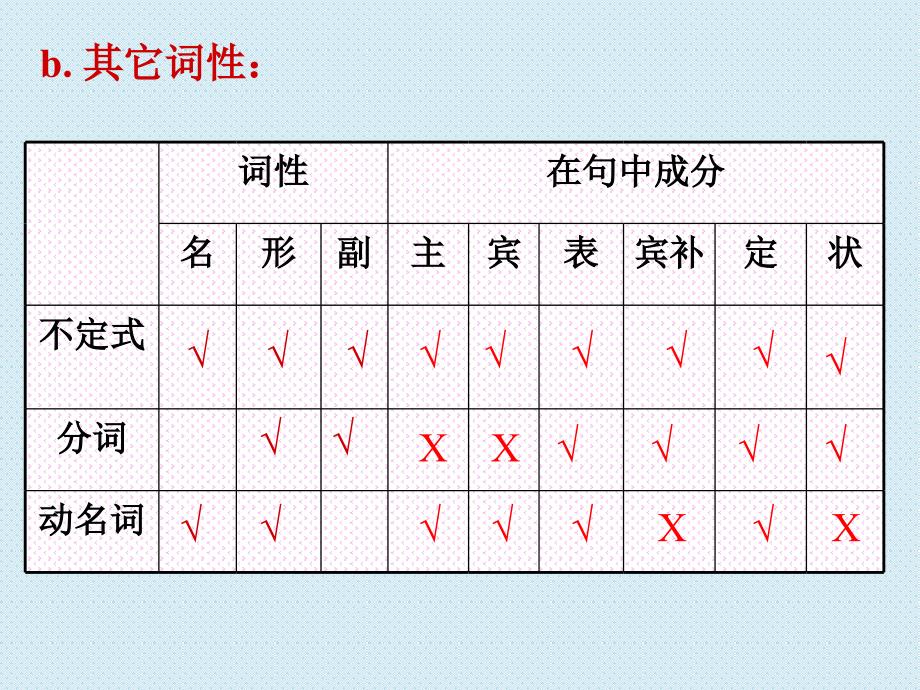 非谓语动词的运用与比较_第2页