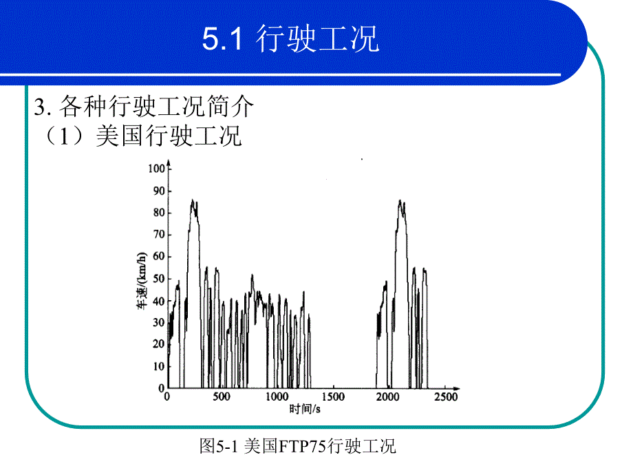 第5章电动汽车的理论资料PPT课件_第4页