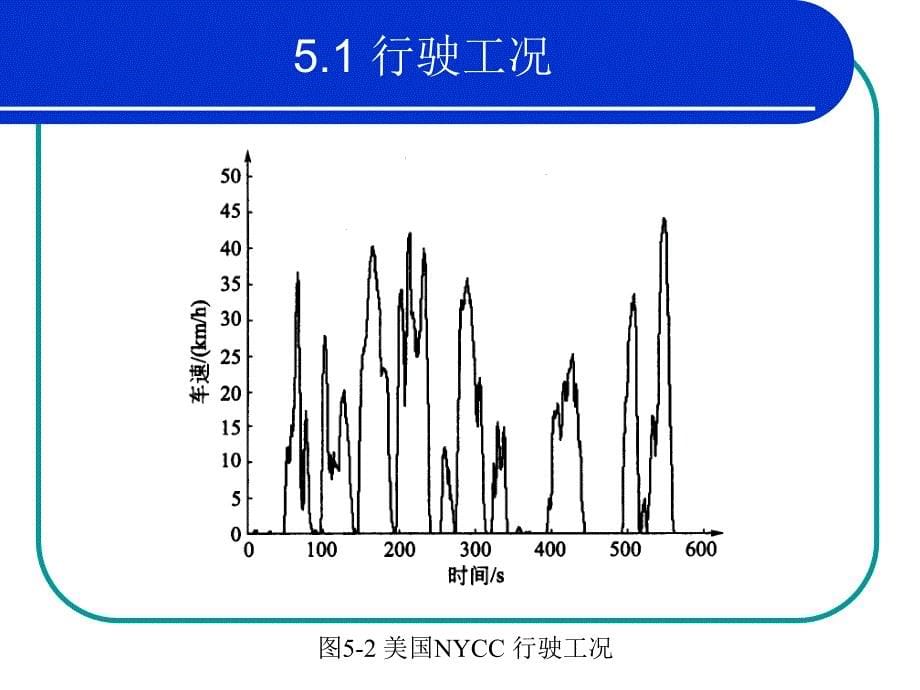 第5章电动汽车的理论资料PPT课件_第5页