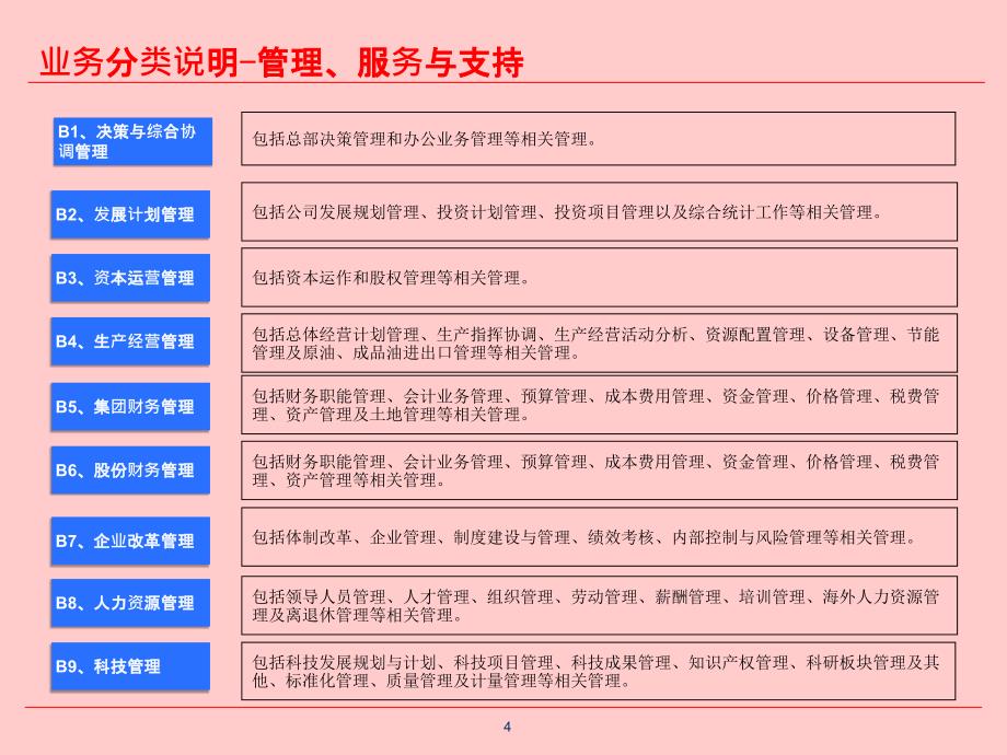 中国石化业务分类框架_第4页