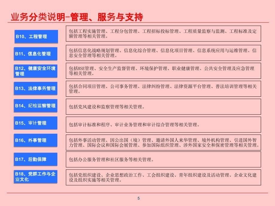 中国石化业务分类框架_第5页