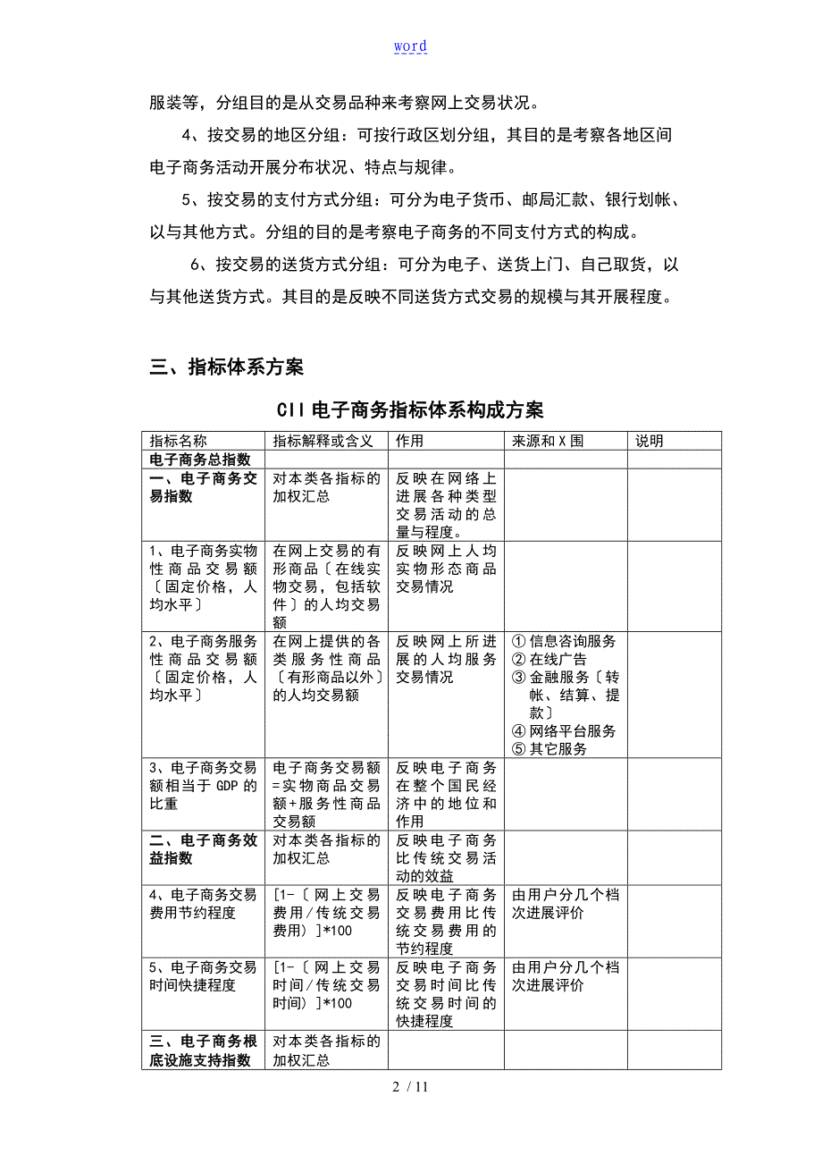 CII电子商务指标构成体系_第2页