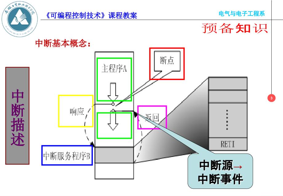 任务10艺术彩灯显示PLC控制课件_第3页