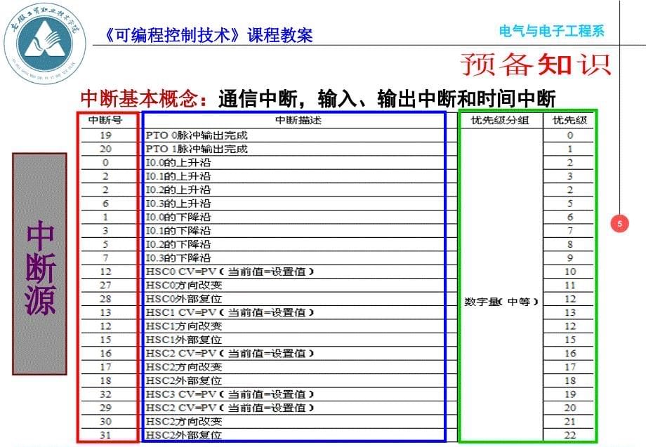 任务10艺术彩灯显示PLC控制课件_第5页