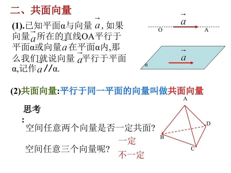 空间向量基本定理(上课用)ppt课件_第5页