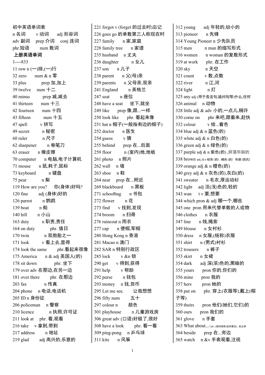 人教版初中英语词汇表最新_第1页