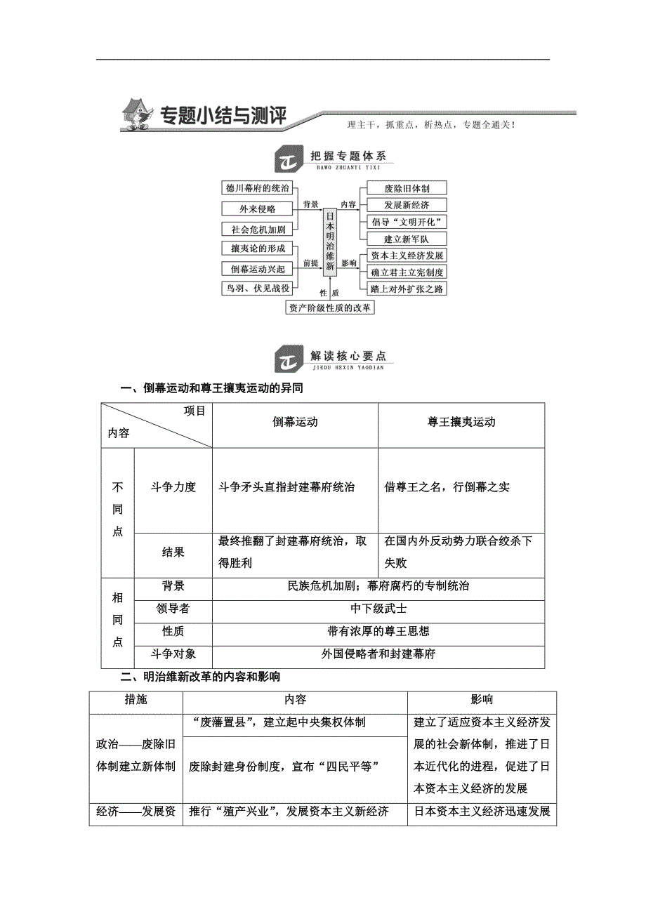 高中历史人民版选修1教学案：专题八 专题小结与测评 Word版含答案_第1页