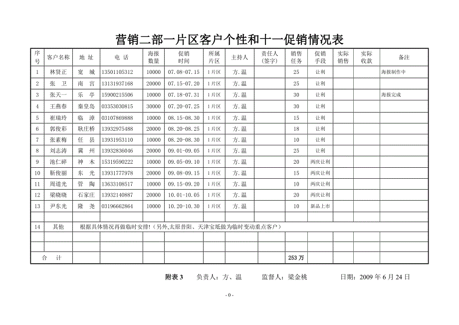 二部个性促销计划附表3_第1页