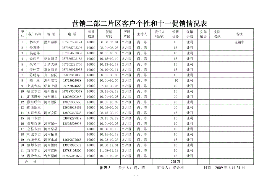 二部个性促销计划附表3_第2页