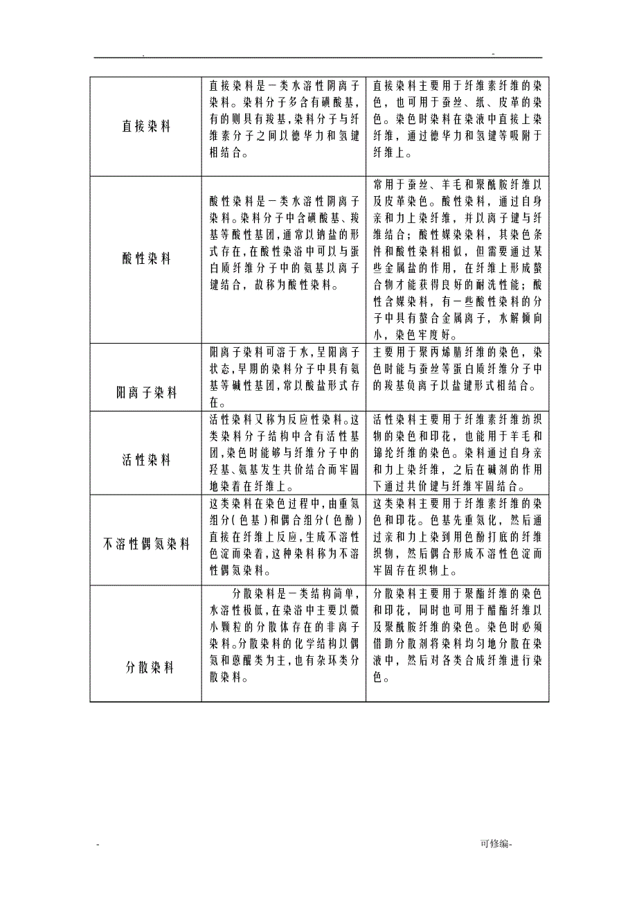 染料化学课后习题答案13537_第3页