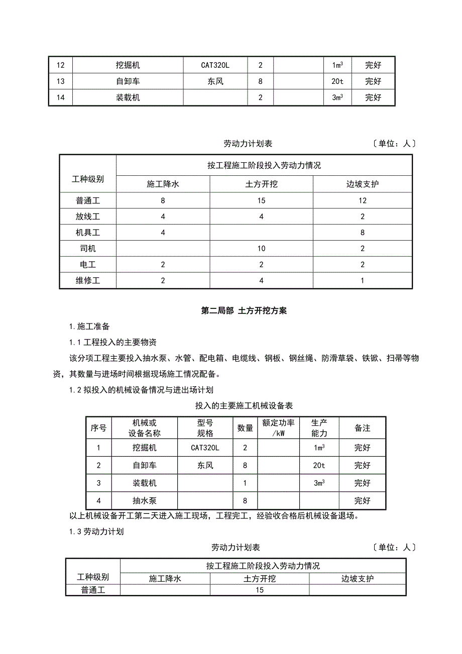 土方开挖深基坑支护及降水安全系统专项施工方案设计_第4页