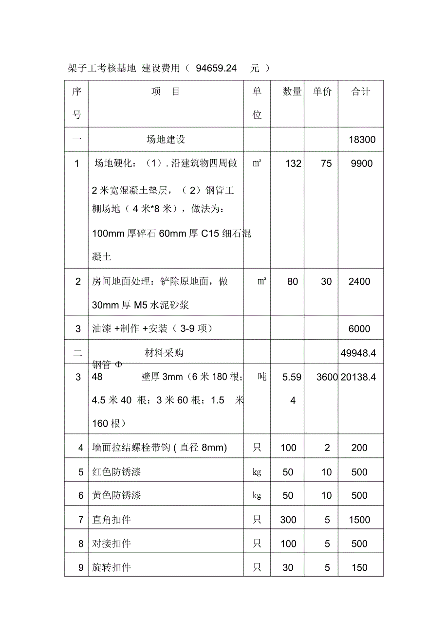 架子工考核基地建设费用9465924元_第1页