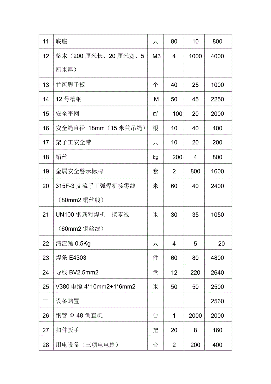 架子工考核基地建设费用9465924元_第2页