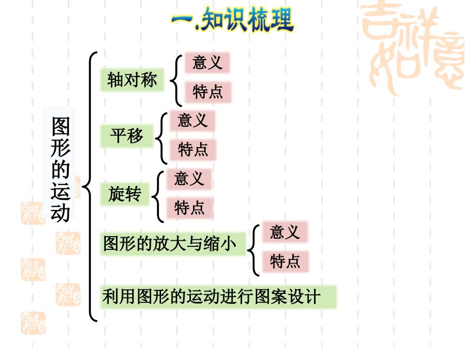 人教版六年级下册数学ppt课件第6单元总复习2专题二图形与几何第3课时图形的运动1教师授课课件_第4页