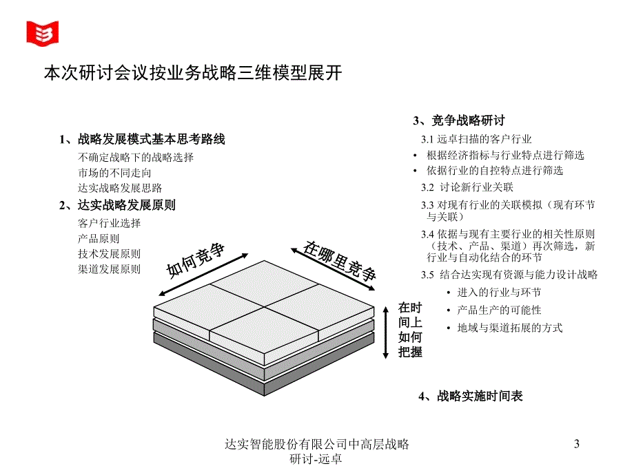 达实智能股份有限公司中高层战略研讨远卓课件_第3页