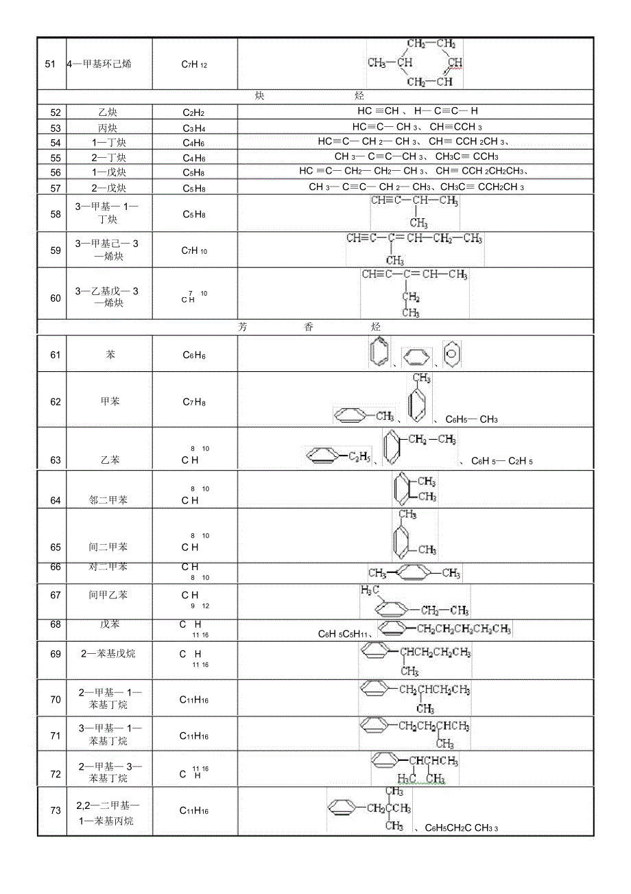 有机物的结构简式同名9570_第4页