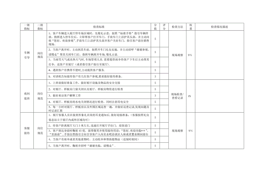 销售案场品质检查表_第2页