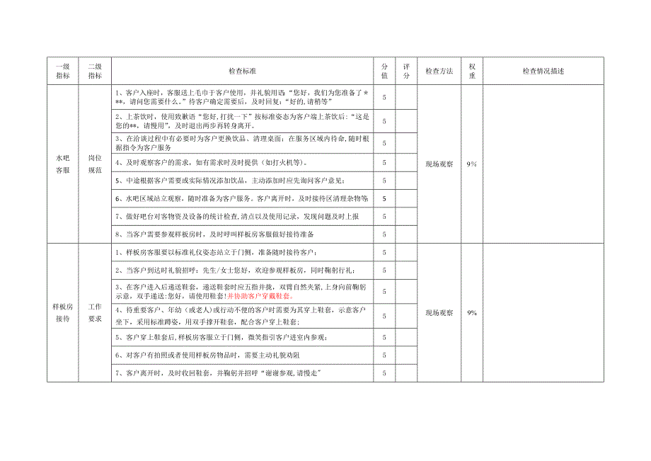 销售案场品质检查表_第3页