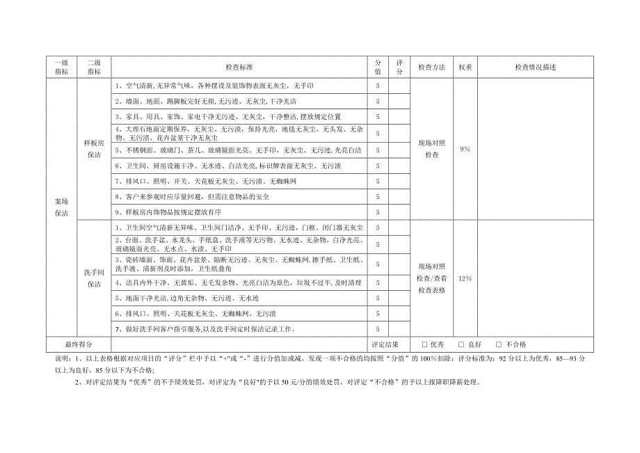 销售案场品质检查表_第5页