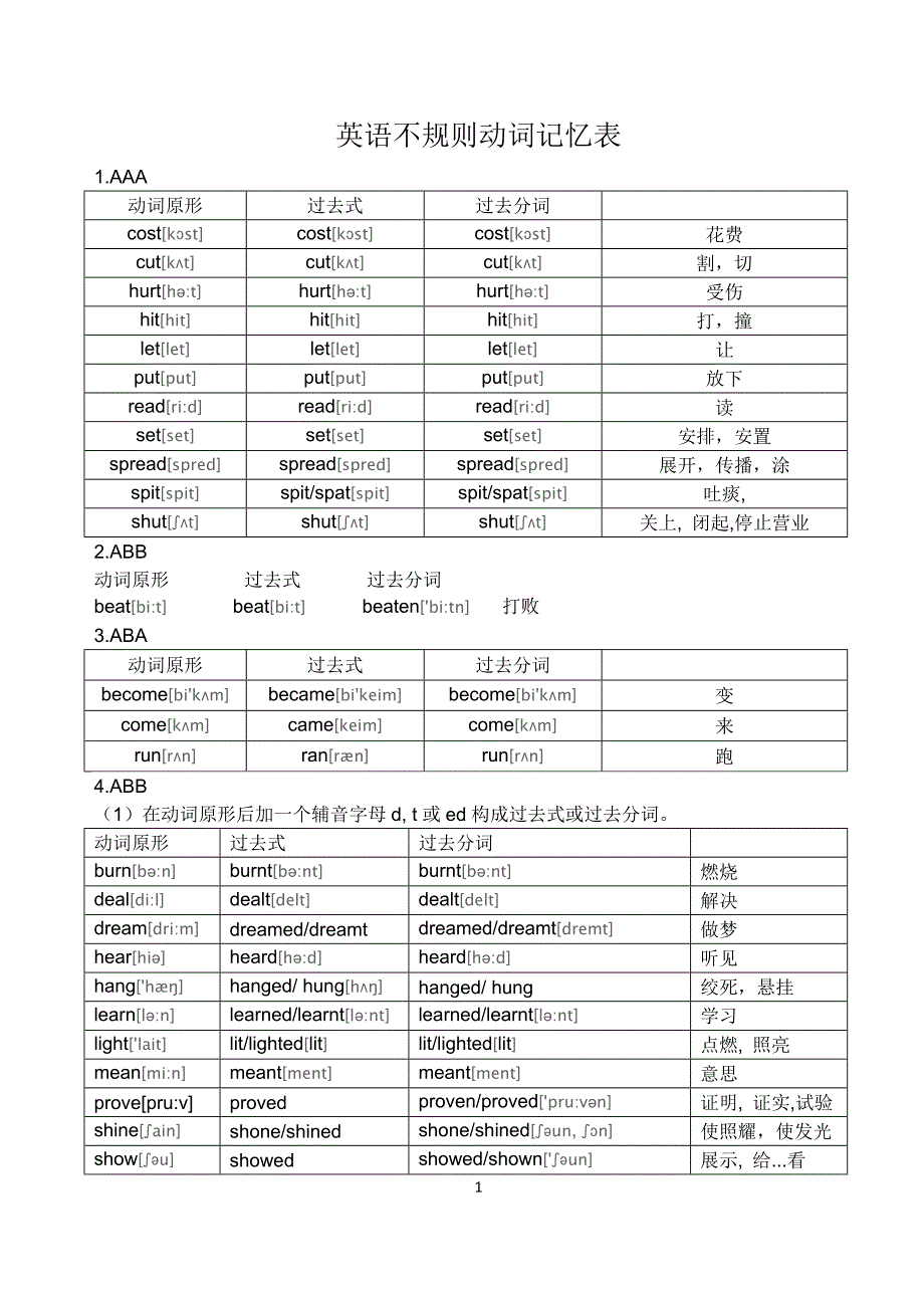 2421172092012-英语不规则动词表(附音标)_第1页