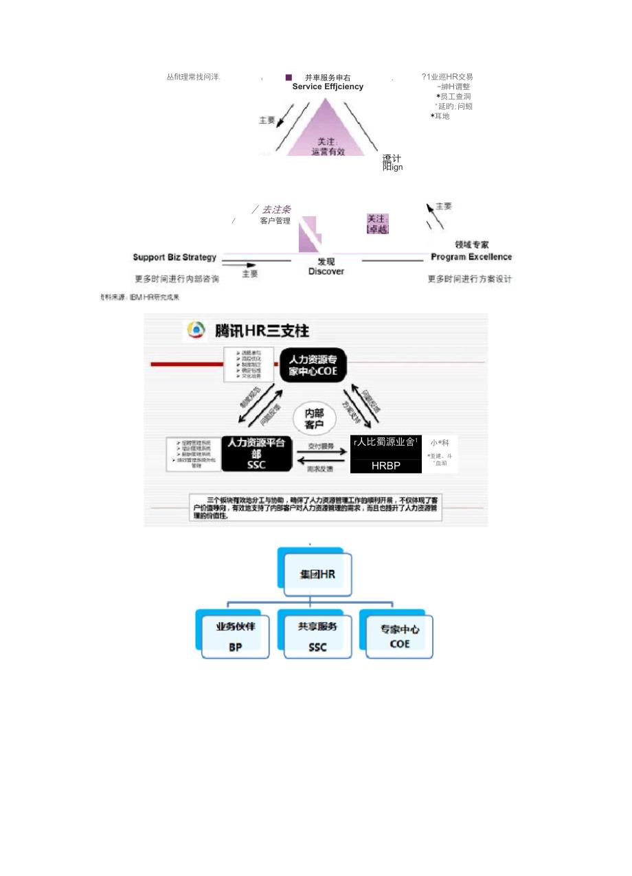 人力资源三支柱体系_第2页