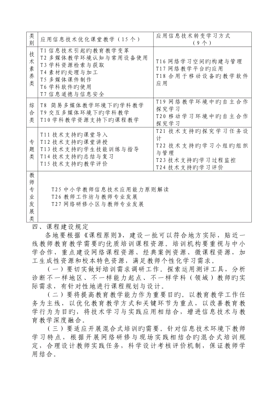 信息技术能力培训课程标准_第3页