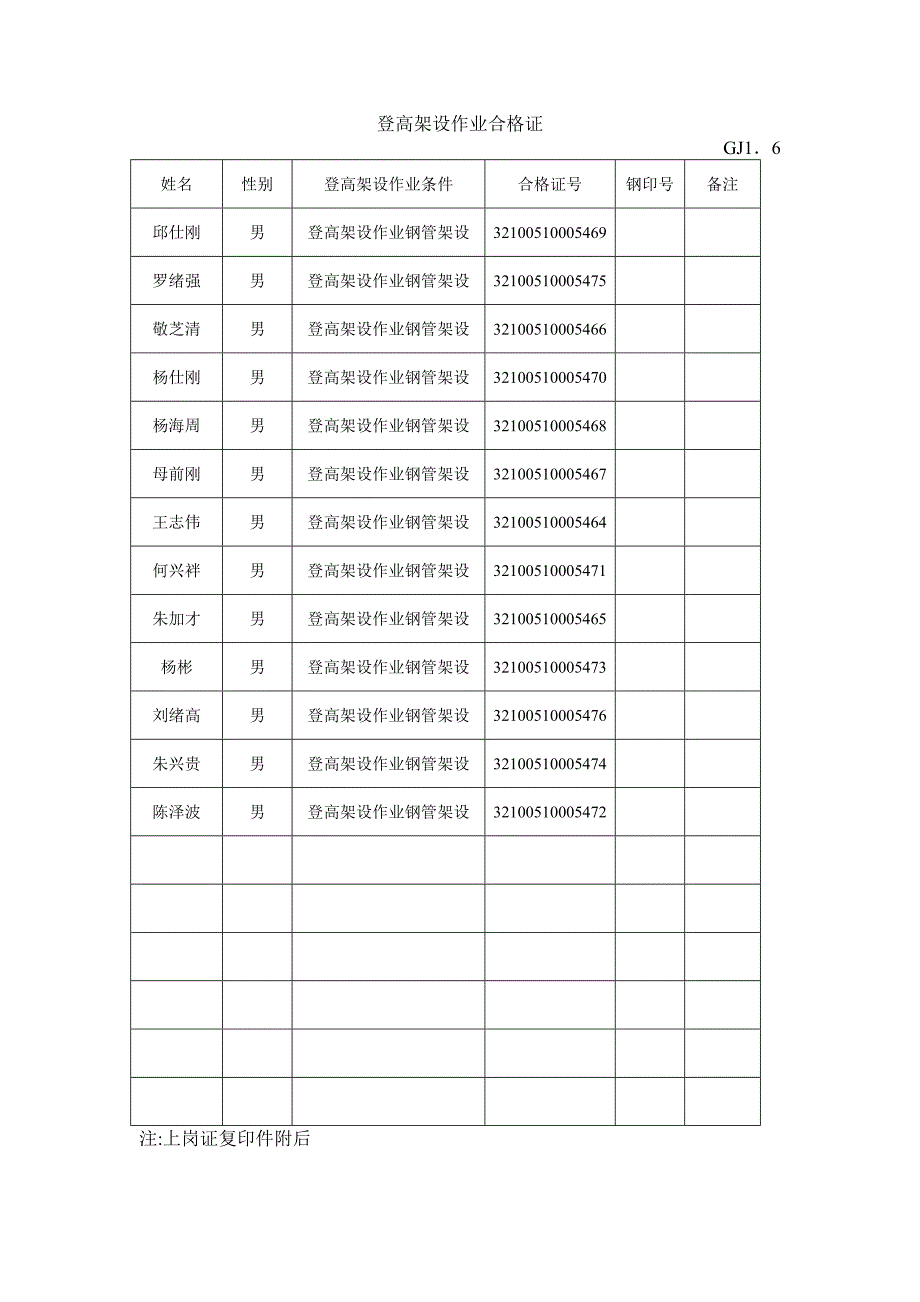 [建筑]隐蔽工程验收记录doc新_第1页